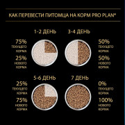 Pro Plan Light Small&Mini Optiweight корм сухой для склонных к избыточному весу стерилизованных взрослых собак мелких и карликовых пород с курицей