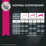 Eukanuba Adult Toy Breed корм сухой для взрослых собак миниатюрных пород