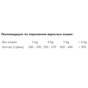 Berkly-Cat консервы для кошек курица с уткой в соусе 85гр