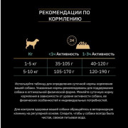 Pro Plan GrainFree Optidigest Grain Free корм сухой для собак мелких и карликовых пород с чувствительным пищеварением, с высоким содержанием индейки