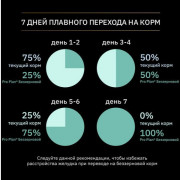 Pro Plan GrainFree Optidigest Grain Free корм сухой для собак мелких и карликовых пород с чувствительным пищеварением, с высоким содержанием индейки