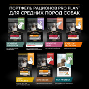 Pro Plan Optidigest Grain Free Formula корм сухой для взрослых собак средних и крупных пород с чувствительным пищеварением с индейкой