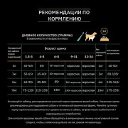 Pro Plan Grain Free Formula корм сухой для щенков средних и крупных пород с чувствительным пищеварением, с высоким содержанием индейки