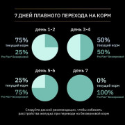 Pro Plan Grain Free Formula корм сухой для щенков средних и крупных пород с чувствительным пищеварением, с высоким содержанием индейки