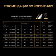 Pro Plan Starter сухой корм для щенков средних мелких пород курица