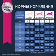 Eukanuba Mature and Senior Large Breed корм сухой для пожилых собак крупных пород и очень крупных пород