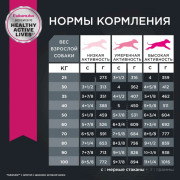 Eukanuba Adult Large Breed корм для собак крупных пород и очень крупных пород с птицей