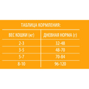 Brit Premium Cat Sterilised Duck & Chicken корм сухой для стерилизованных кошек, с уткой и курицей