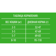 Brit Premium Cat Sterilised Chicken корм сухой для стерилизованных кошек, курица