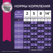 Eukanuba Puppy Medium Breed корм сухой для щенков средних пород в возрасте до года
