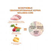 CORE корм сухой для взрослых собак мелких пород со сниженным содержанием жира из индейки с курицей