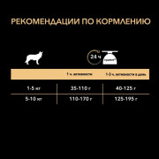 Pro Plan Small&Mini Adult Sensitive Skin сухой корм для мелких и карликовых пород собак с чувствительной кожей лосось