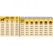 Purina Pro Plan Veterinary Diets JM Joint Mobility корм сухой для щенков, взрослых и пожилых собак с питательными веществами для поддержки работы суставов