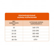 Best Dinner Sensible Adult Medium & Maxi корм сухой для собак средних и крупных пород, при аллергии и проблемами с пищеварением, поддержка опорно-двигательной системы, с уткой и картофелем