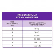 Best Dinner Adult Sterilised Lamb & Wildberry корм сухой для кастрированных и стерилизованных кошек склонных к аллергии и проблемам с пищеварением, с ягненком и ягодами
