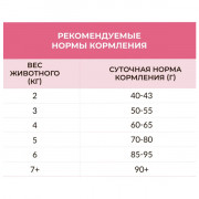 Best Dinner Sterilised Adult Turkey & Potato корм сухой для стерилизованных кошек всех пород, склонных к аллергии и проблемам с пищеварением, с индейкой и картофелем