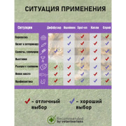 Relaxivet Ошейник для кошек и собак успокоительный