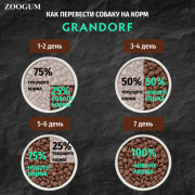 Grandorf Turkey Maxi корм сухой для взрослых собак крупных пород с нормальной активностью, чувствительным пищеварением или склонных к аллергии