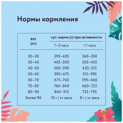 Florida корм сухой для собак крупных пород курица, яблоко