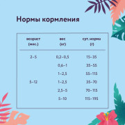 Florida корм сухой для щенков малых пород курица, яблоко
