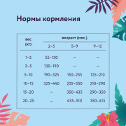Florida корм сухой для щенков средних пород курица, яблоко