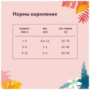 Florida корм сухой для котят индейка, клюква