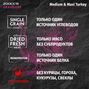 Grandorf Turkey Adult Medium & Maxi корм сухой для взрослых собак средних и крупных пород с нормальной активностью, чувствительным пищеварением или склонных к аллергии