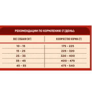 Purina ONE корм сухой для взрослых собак средних и крупных пород, с высоким содержанием ягненка и с рисом