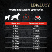 LEO&LUCY Holistic сухой корм полнорационный для взрослых собак всех пород с ягненком, яблоком и биодобавками