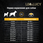 LEO&LUCY Holistic сухой корм полнорационный для взрослых собак всех пород с уткой, тыквой и биодобавками