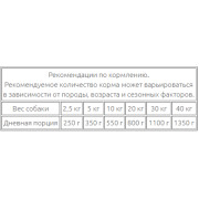 Rush консервы для собак ягнёнок с ягодами