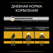 Pro Plan ActiProtect сухой корм для котят с высоким содержанием индейки