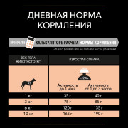 Pro Plan ActiProtect сухой корм для взрослых собак мелких и карликовых пород с чувствительной кожей, с высоким содержанием лосося