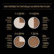 Pro Plan ActiProtect сухой корм для взрослых собак мелких и карликовых пород с чувствительной кожей, с высоким содержанием лосося