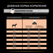Pro Plan ActiProtect сухой корм для взрослых собак с чувствительным пищеварением, с высоким содержанием ягненка