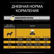 Pro Plan ActiProtect сухой корм для щенков мелких и карликовых пород с чувствительным пищеварением, с высоким содержанием ягненка