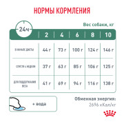 Royal Canin Satiety Weight Management small dogs корм сухой полнорационный диетический для взрослых собак мелких пород для снижения веса