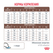 Royal Canin Gastrointestinal Puppy корм ​​сухой для щенков, рекомендуемый при расстройствах пищеварения, в период восстановления и истощения.