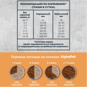 AlphaPet Superpremium MONOPROTEIN сухой корм для взрослых кошек из индейки