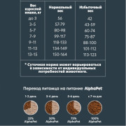 AlphaPet Superpremium WOW сухой для взрослых домашних кошек с говядиной и печенью