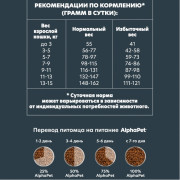 AlphaPet Superpremium сухой корм для взрослых кошек с говядиной и печенью