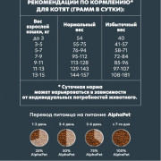 AlphaPet Superpremium сухой корм для котят, беременных и кормящих кошек с цыпленком