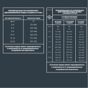 AlphaPet Superpremium сухой корм для котят, беременных и кормящих кошек с цыпленком