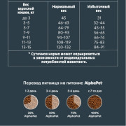 AlphaPet WOW Superpremium сухой корм для взрослых стерилизованных кошек с индейкой и потрохами