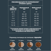 AlphaPet WOW Superpremium сухой корм для стерилизованных кошек c цыпленком