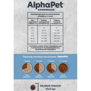 AlphaPet Superpremium MONOPROTEIN сухой корм для взрослых собак мелких пород, с белой рыбой