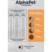 AlphaPet Superpremium MONOPROTEIN сухой корм для взрослых собак средних и крупных пород, с индейкой