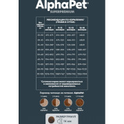 AlphaPet Superpremium сухой корм для щенков крупных пород с 6 месяцев до 1,5 лет, с говядиной и рисом