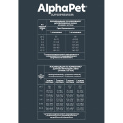 AlphaPet Superpremium сухой корм для щенков, беременных и кормящих собак мелких пород, с ягненком и индейкой