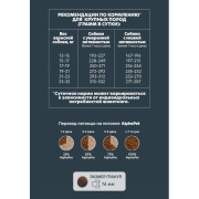 AlphaPet WOW Superpremium сухой корм для взрослых собак средних пород с чувствительным пищеварением, с ягненком и бурым рисом